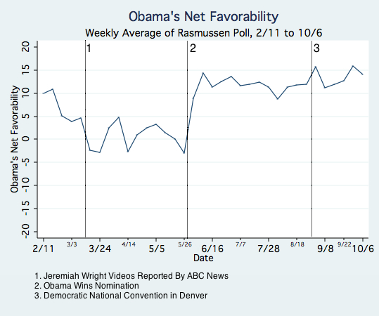 Obama's Net Favorability.jpg