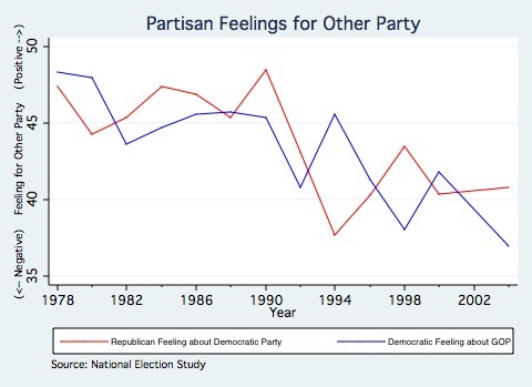 Partisan Feelings.jpg