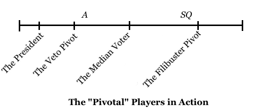 Pivotal Politics in Action.jpg