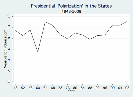 Polarization1.gif