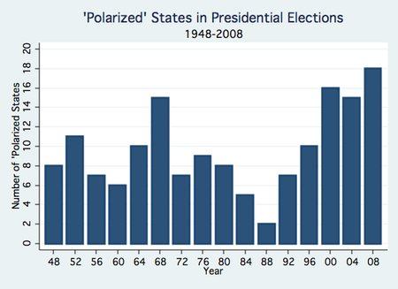 Polarized States.jpg