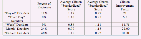 Post-Super Tuesday States.gif