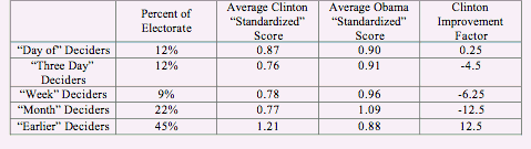 Pre-Super Tuesday States.gif
