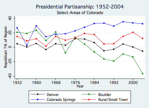 Presidential Partisanship 2.jpg