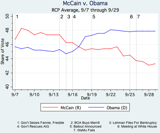 RCP Average for September.jpg