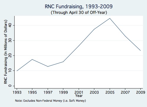 RNC Graph.jpg