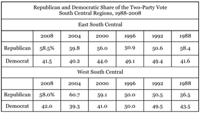 Regionwide Share of Vote, East and West South Central.jpg