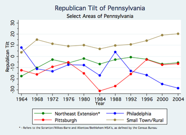 Republican Tilt.jpg