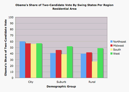 Realclearpolitics Horseraceblog