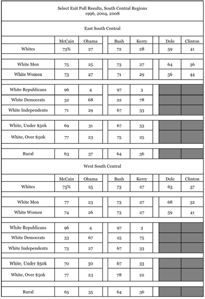 Select Exit Poll Results, South Central Regions.jpg