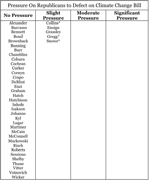 Senate Republicans Pressure on Climate Bill.jpg