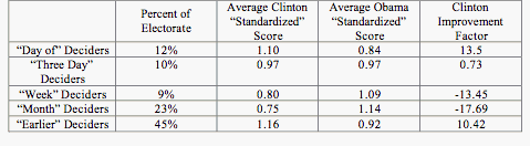 States Obama Wins.gif