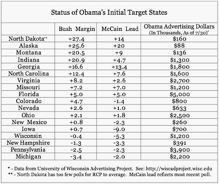 Status of Obama's Initial Target States.gif