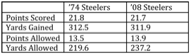 Steelers - 1974 vs. 2008.jpg