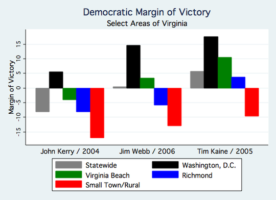 Virginia Democratic Margin of Victory 1.jpg