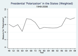 Weighted Polarization.jpg
