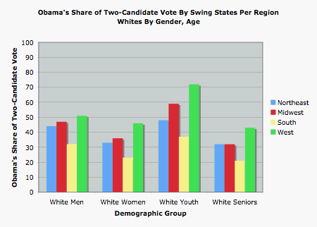 Whites By Gender and Age.gif