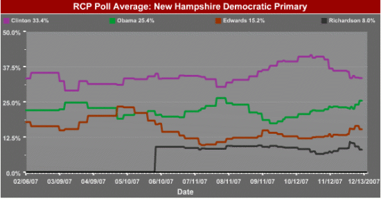 rcp-dem-nh.gif