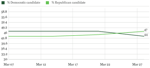 gallup generic