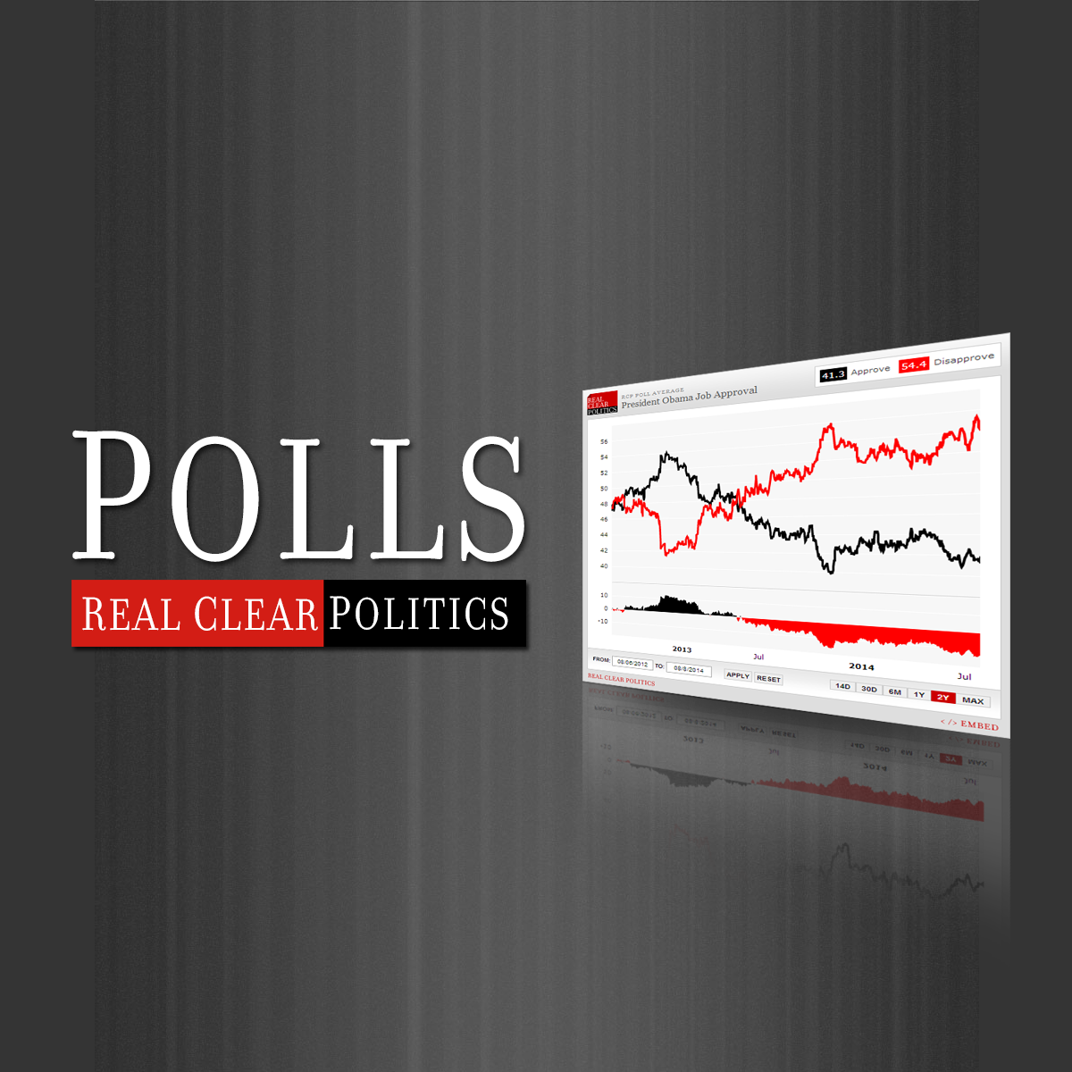 Real Clear Polls 2024 Leora Kirbie Gallery of Visuals