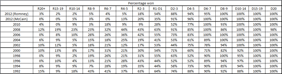 Points To Percentage Chart