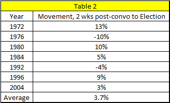 Table2-9-20.gif