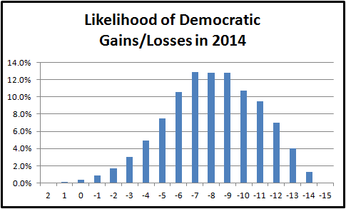 chart3-2-20.gif