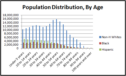 Republican Party Demographics Chart