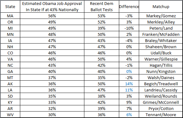 Obama Job Approval Chart