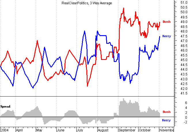 http://www.realclearpolitics.com/news_images-on_site/3waybig.jpg