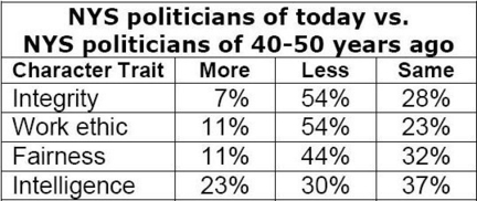 8-24-09_NYS Politicians Poll.jpg