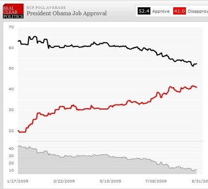 8-24-09_Obama_Job_Approval_Chart.jpg