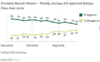8-24-09_gallup obama weekly approval.jpg