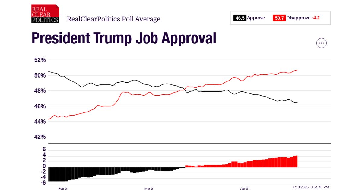 www.realclearpolling.com