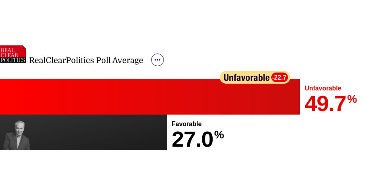 www.realclearpolling.com