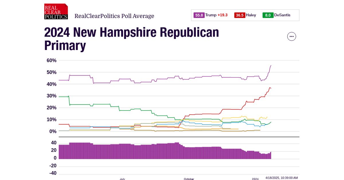 www.realclearpolling.com