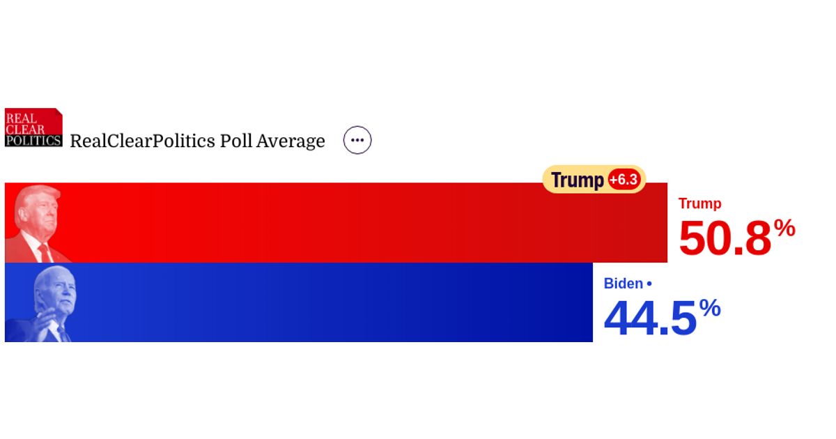 2024 Florida Election Trump vs. Biden Polls RealClearPolling