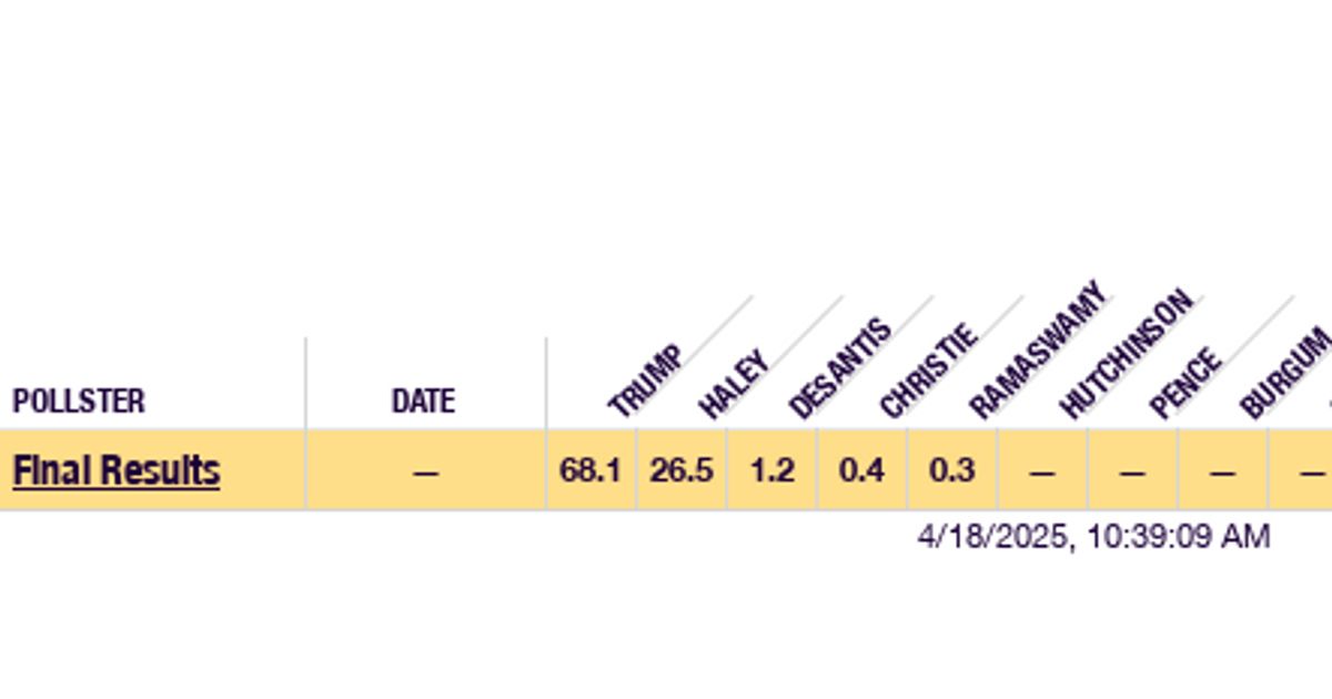 www.realclearpolling.com