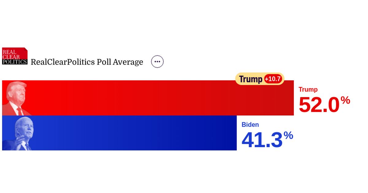 2024 Ohio Election Trump vs. Biden Polls RealClearPolling