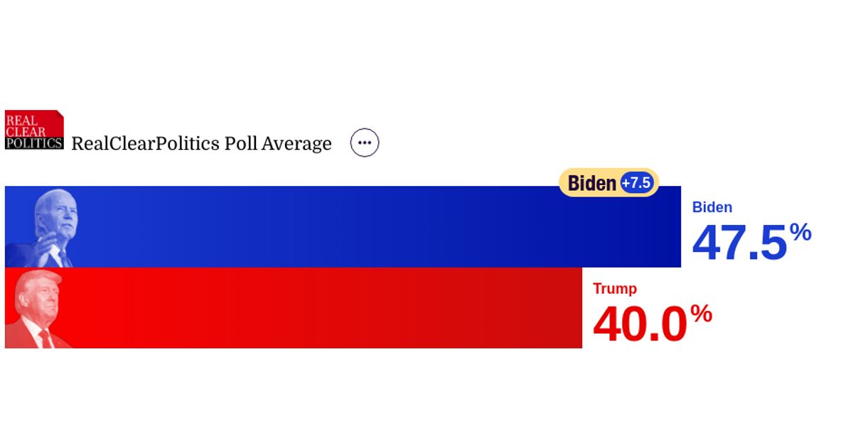 www.realclearpolling.com