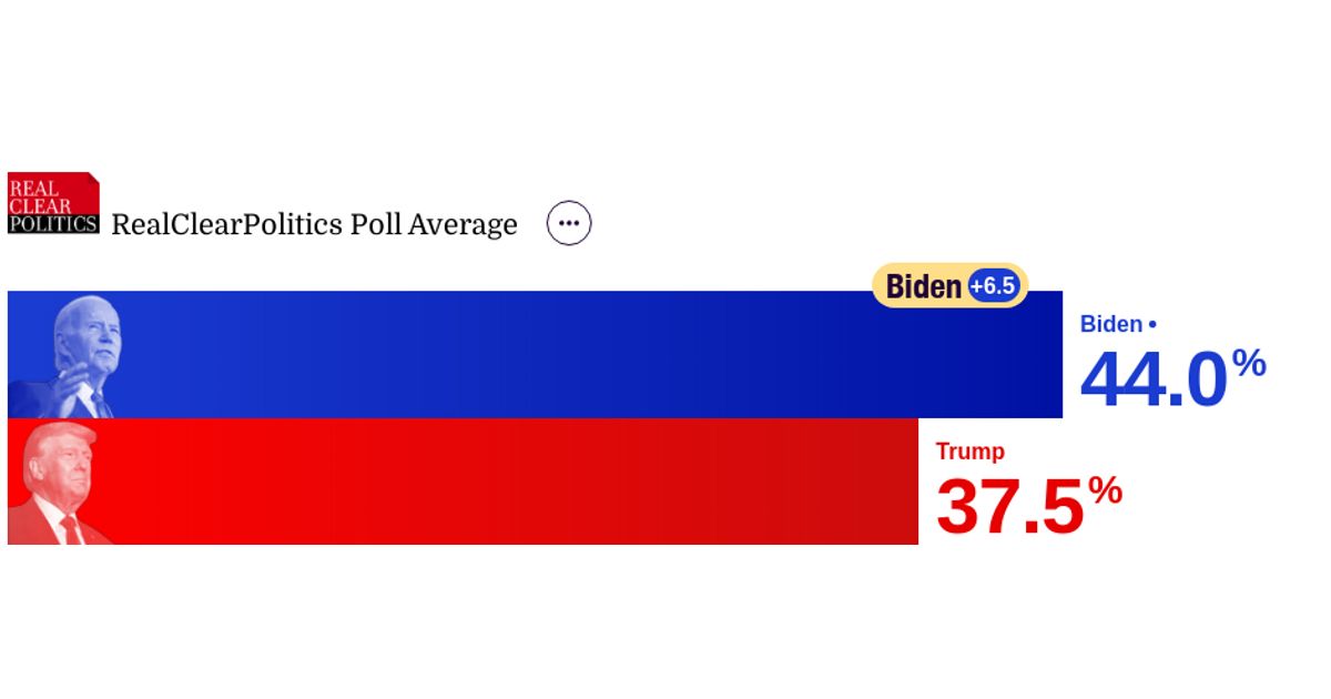 2024 Colorado Election Trump vs. Biden Polls RealClearPolling