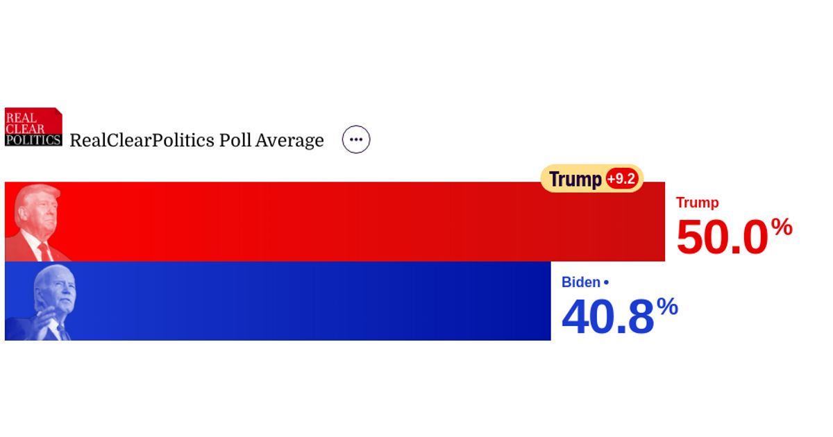 www.realclearpolling.com