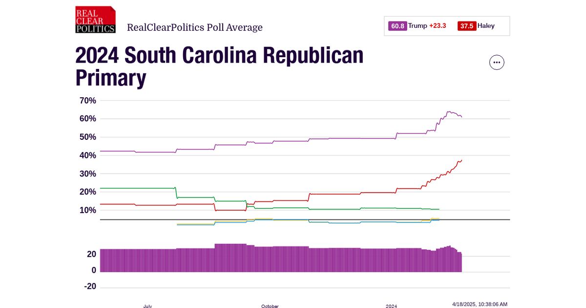 www.realclearpolling.com