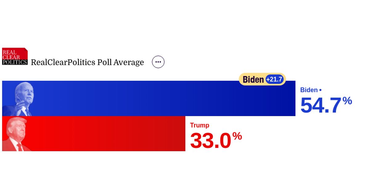 2024 California Election Trump vs. Biden Polls RealClearPolling