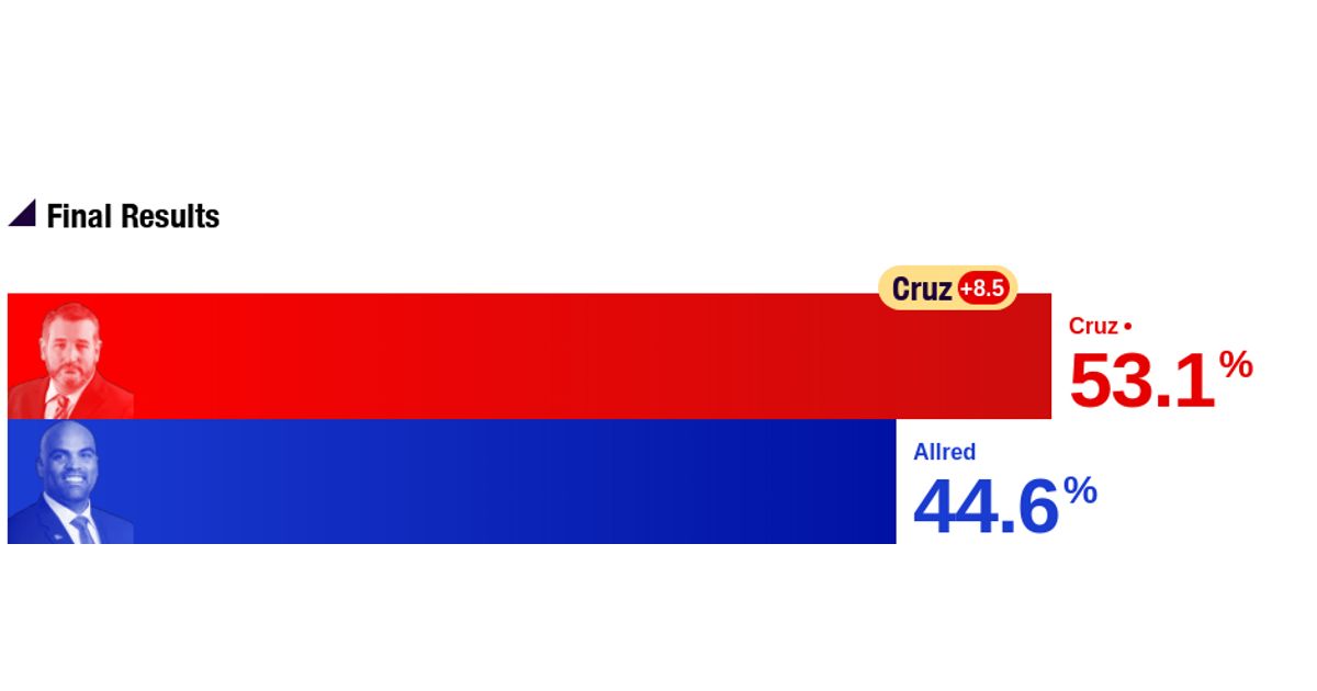 www.realclearpolling.com