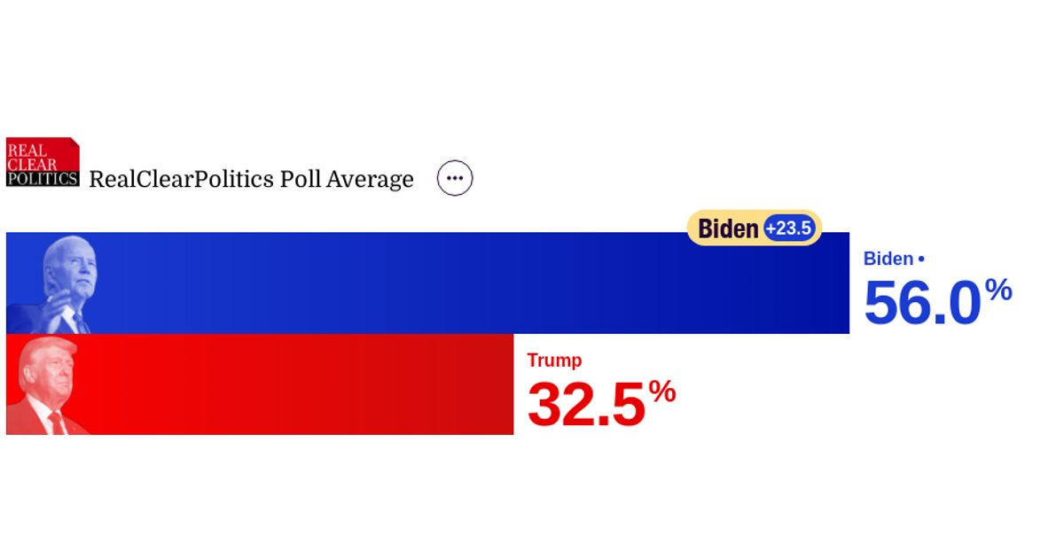 2024 Maryland Trump Vs Biden Realclearpolling