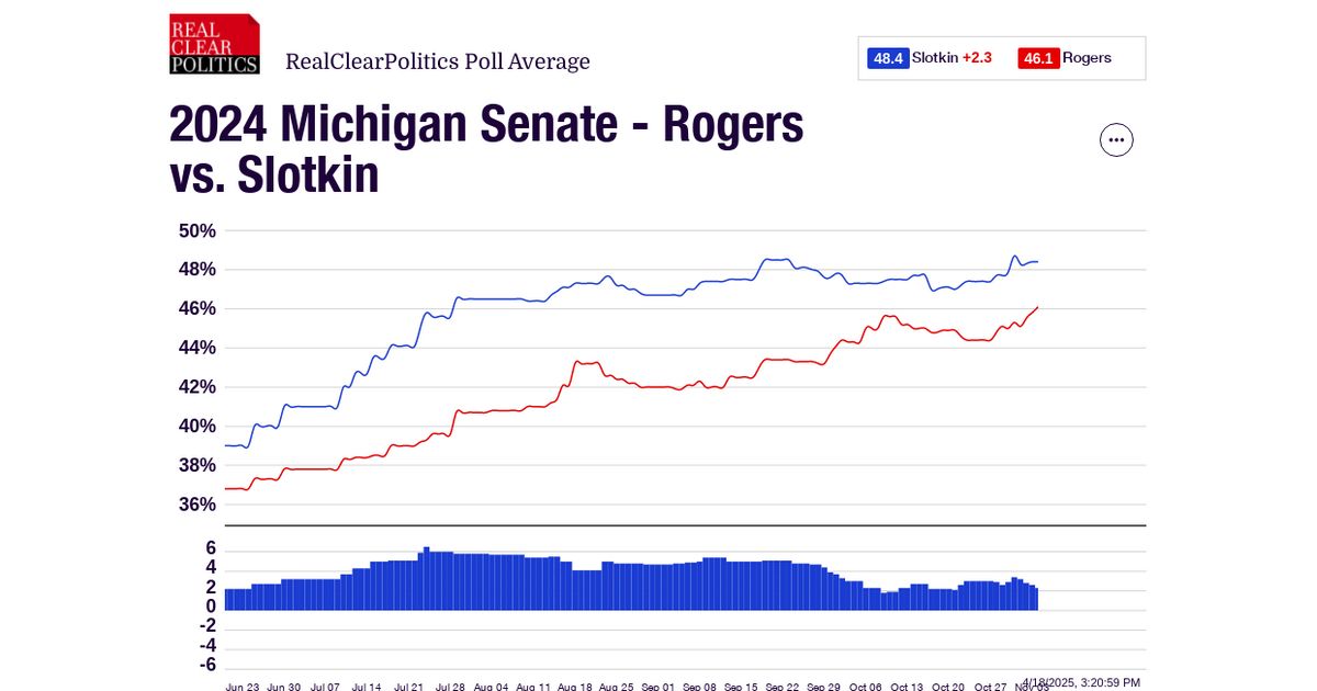 Michigan Senate Race 2024 Polls Licha Othilie