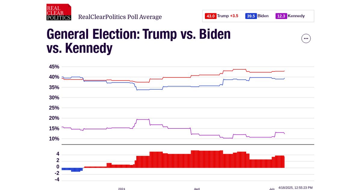 www.realclearpolling.com