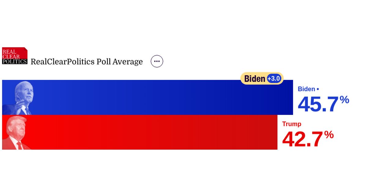 www.realclearpolling.com