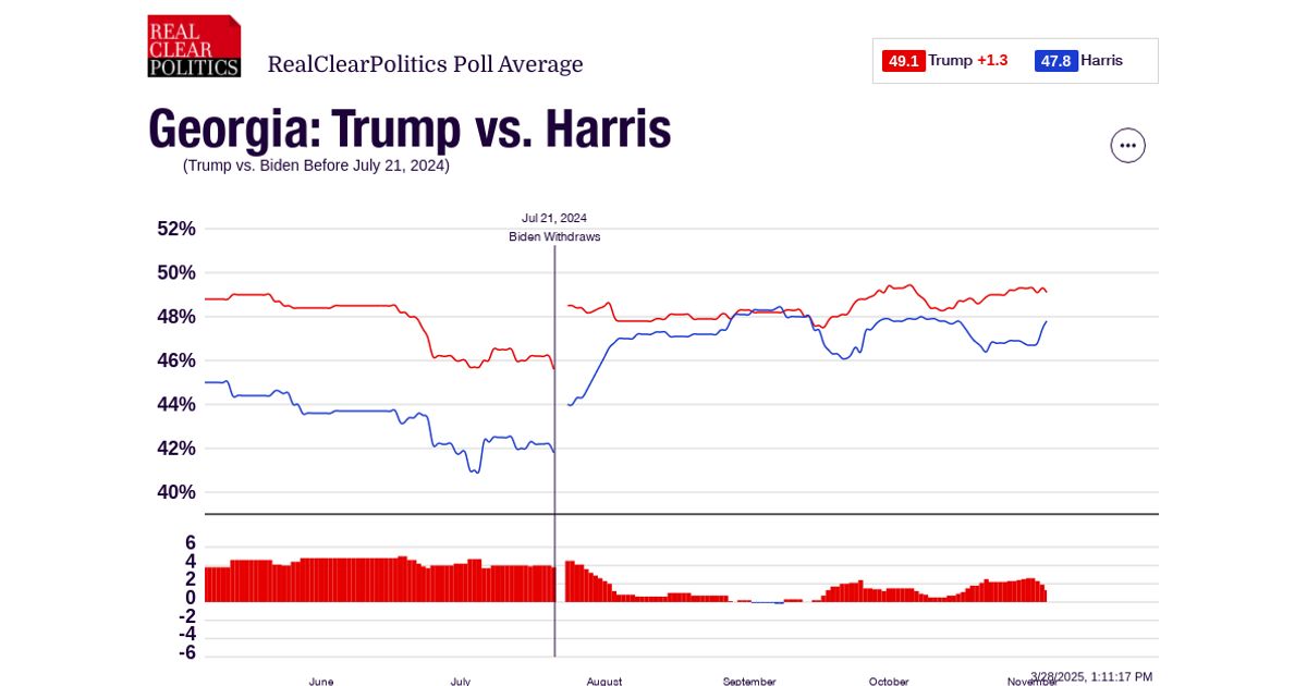www.realclearpolling.com